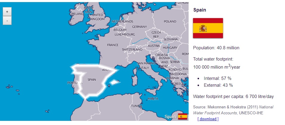 huella hidrica de españa